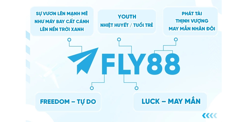 FLY88 ⭐️ Link Vào Nhà Cái FLY88.COM | Đăng Ký FLY 88 +58K 16 4 ưu điểm nổi bật tạo nên sự thành công của Fly88